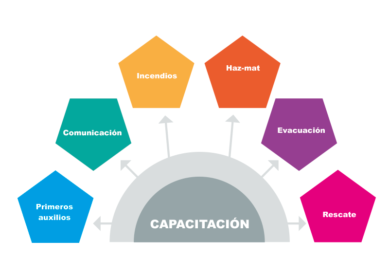 Capacitación FIREEXSE